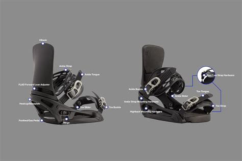 Burton EST® Bindings: Everything You Need to Know .